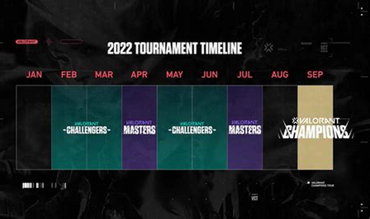 Champions Tour Schedule 2024
