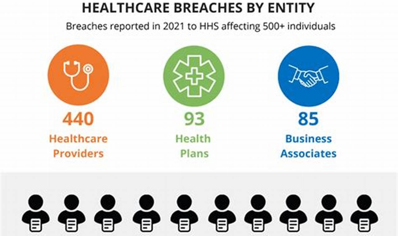 Change Healthcare Data Breach 2024