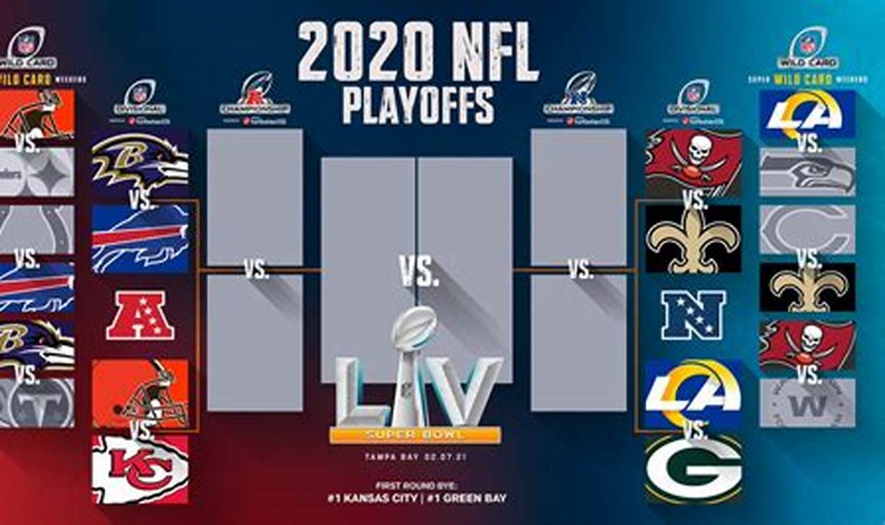 Chargers Playoffs 2024