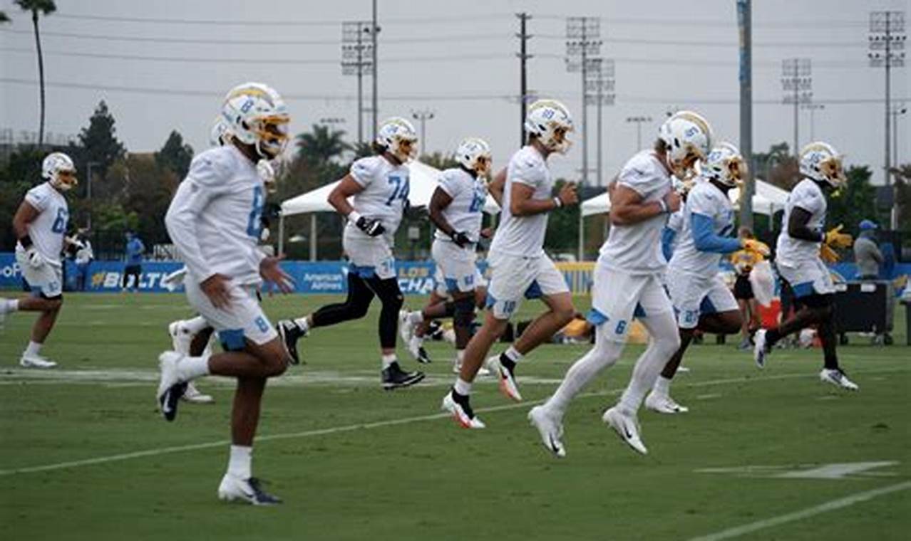Chargers Roster Cuts 2024