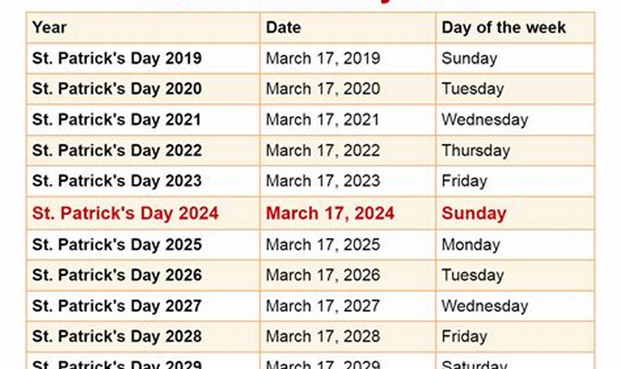 Charleston Sc St Patricks Day 2024 Calendar