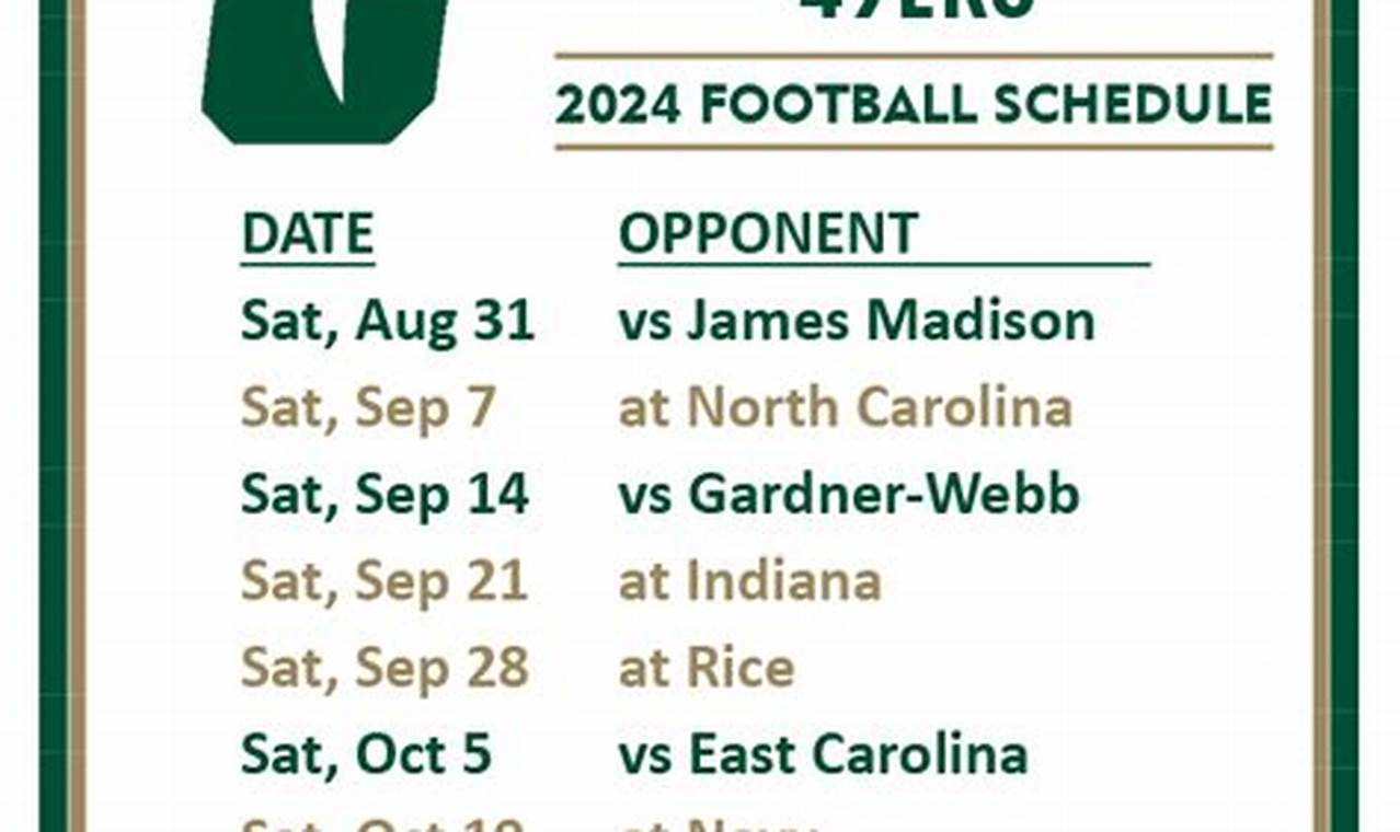 Charlotte 49ers Football Schedule 2024