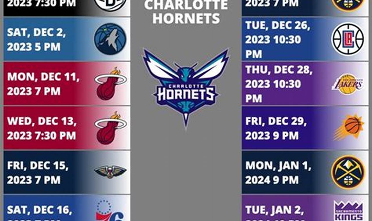 Charlotte Hornets Schedule 2024