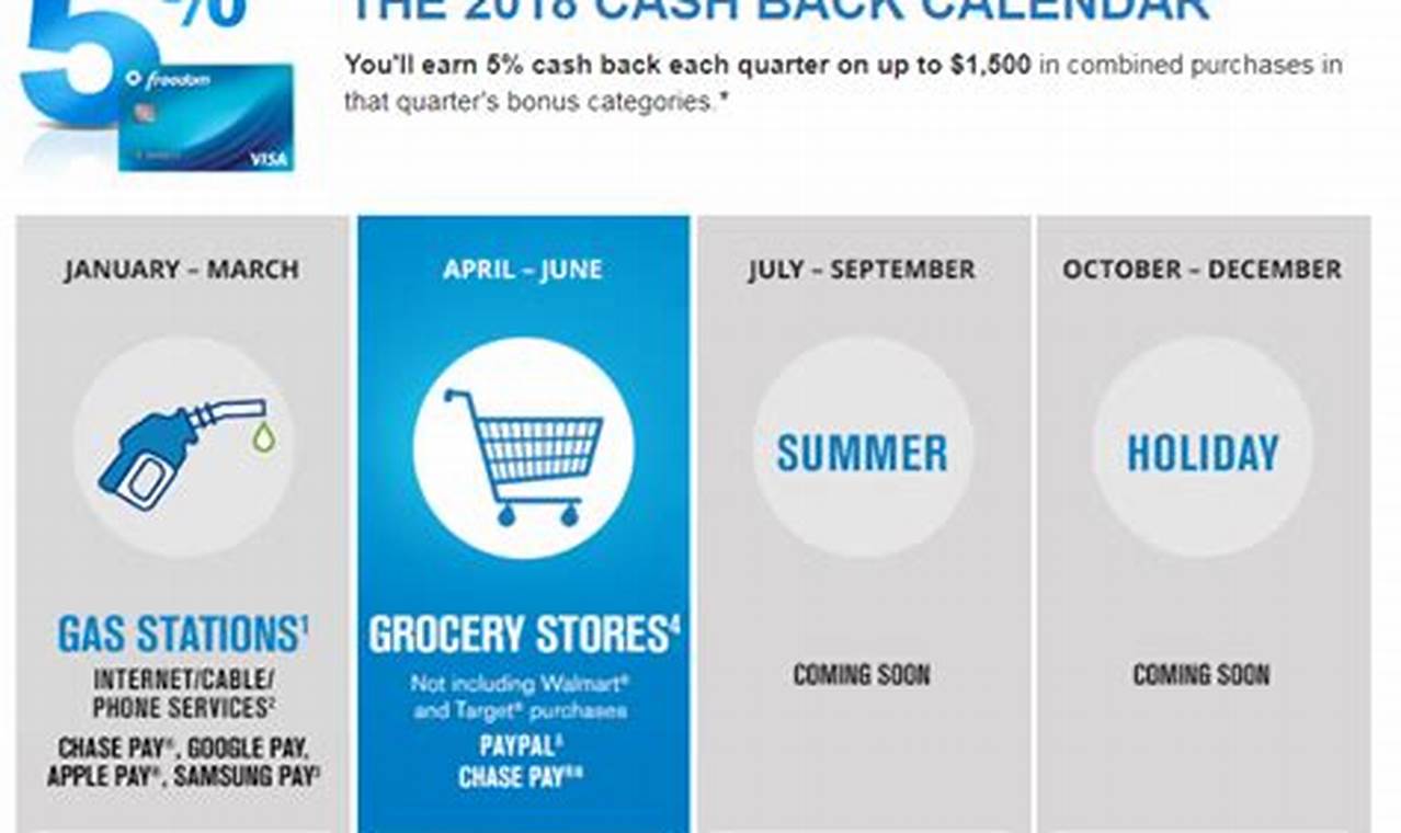 Chase 2024 Cash Back Calendar