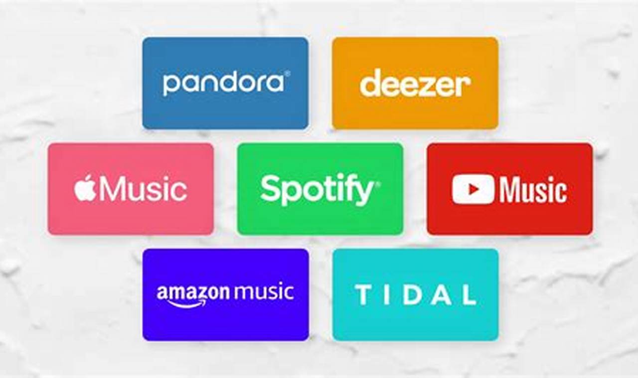 Cheapest Music Streaming Service 2024