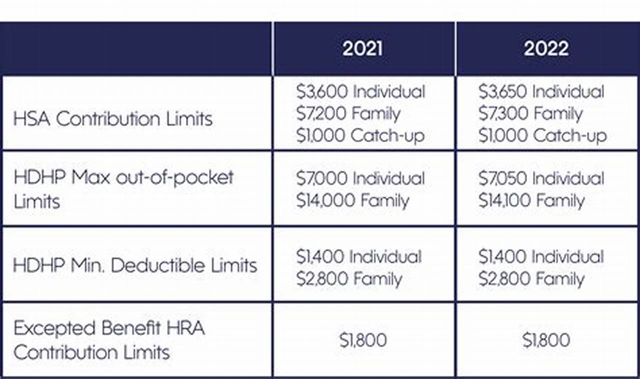 Chfa Income Limits Ct 2024