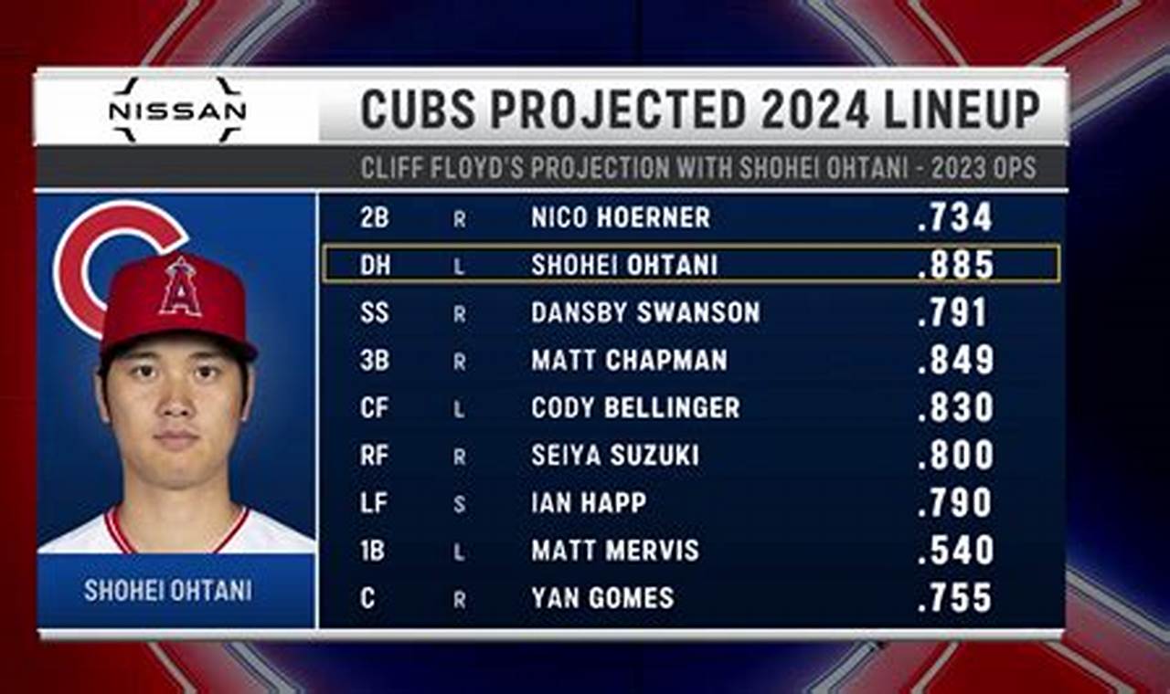 Chicago Cubs Predictions 2024