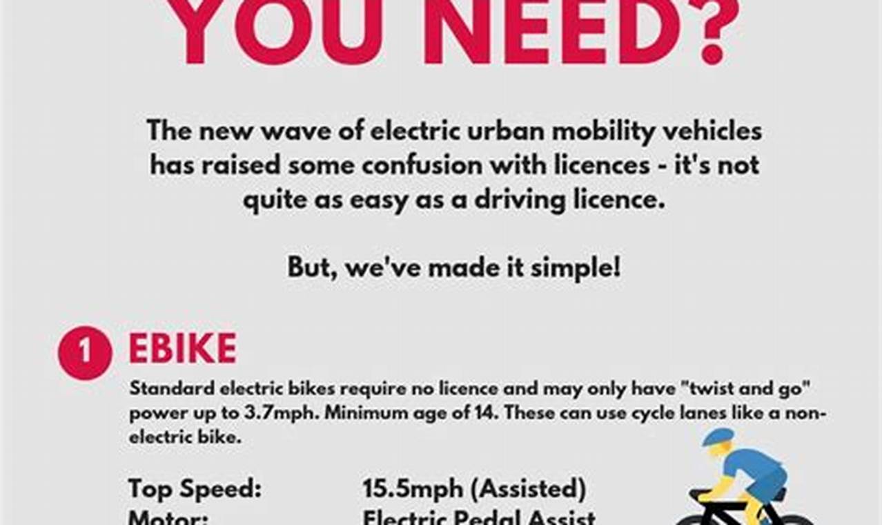 Chicago Electric Vehicle Rules