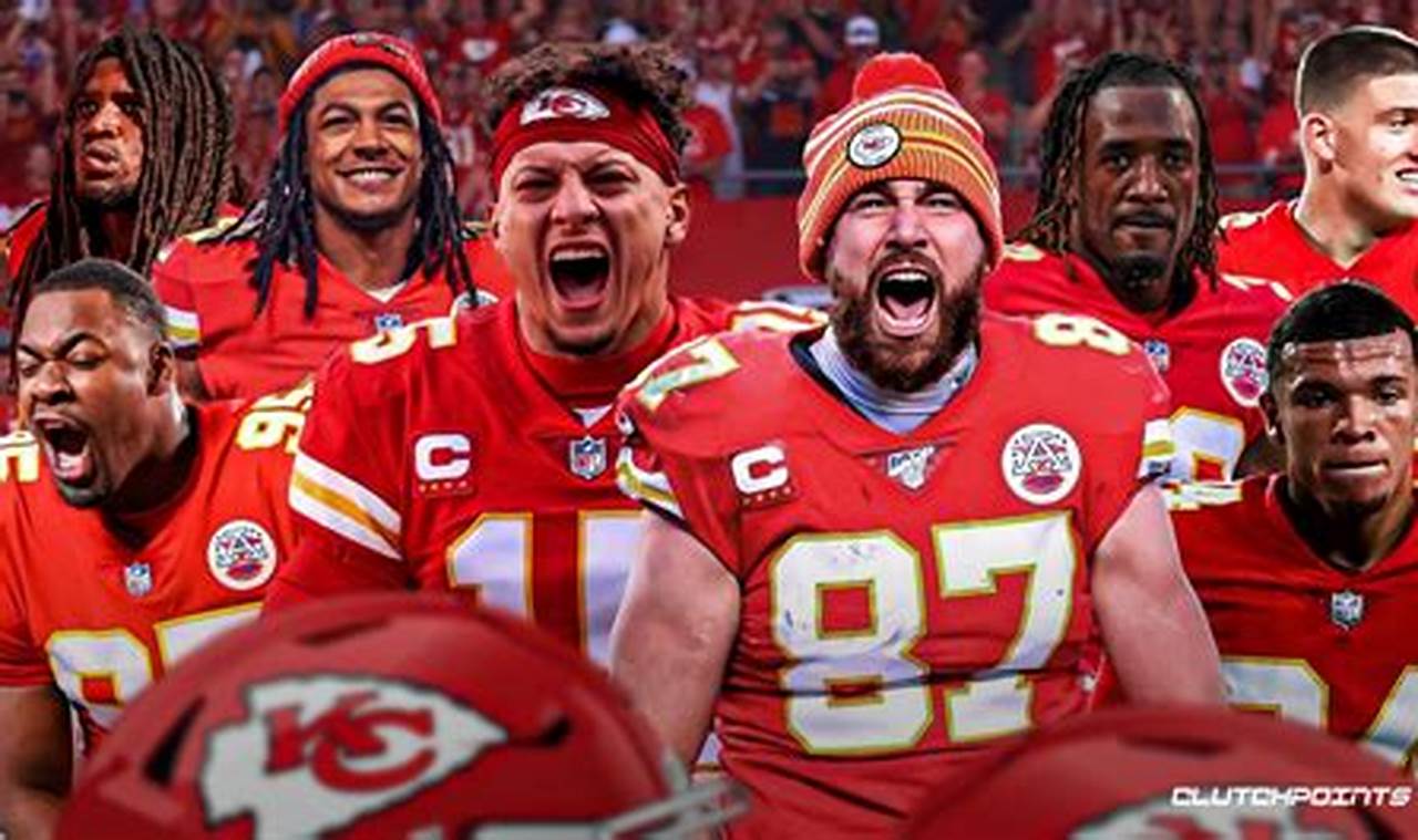 Chiefs Roster Moves 2024