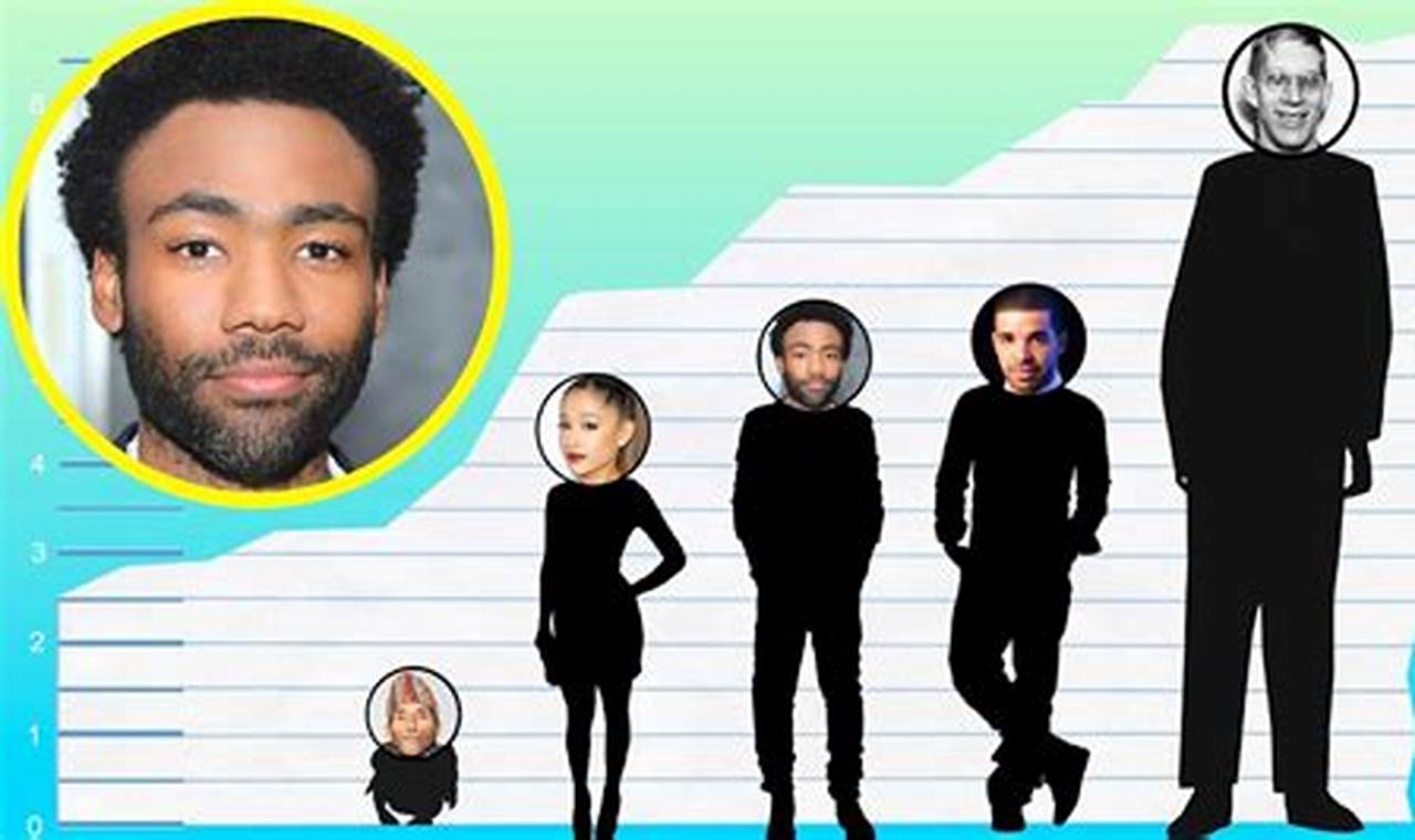 Childish Gambino Height