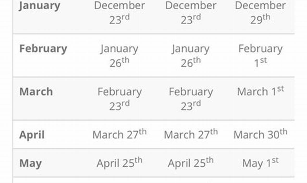 Chime Ssdi June 2024 Deposit Meaning