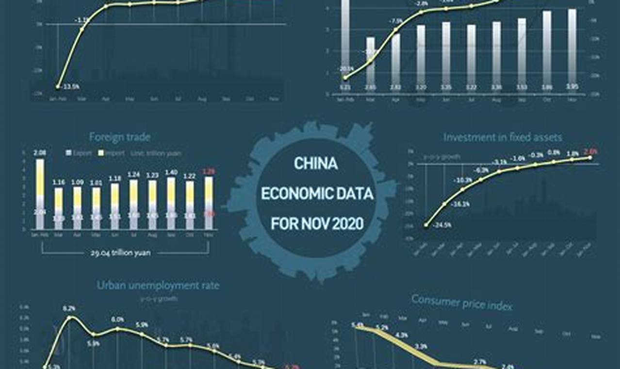 China Economic Data Release Calendar