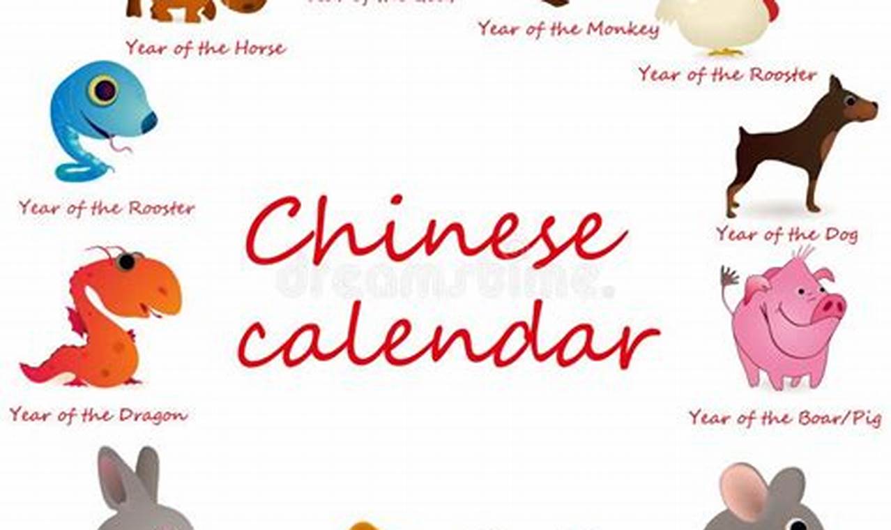 Chinese Animal Calendar Months