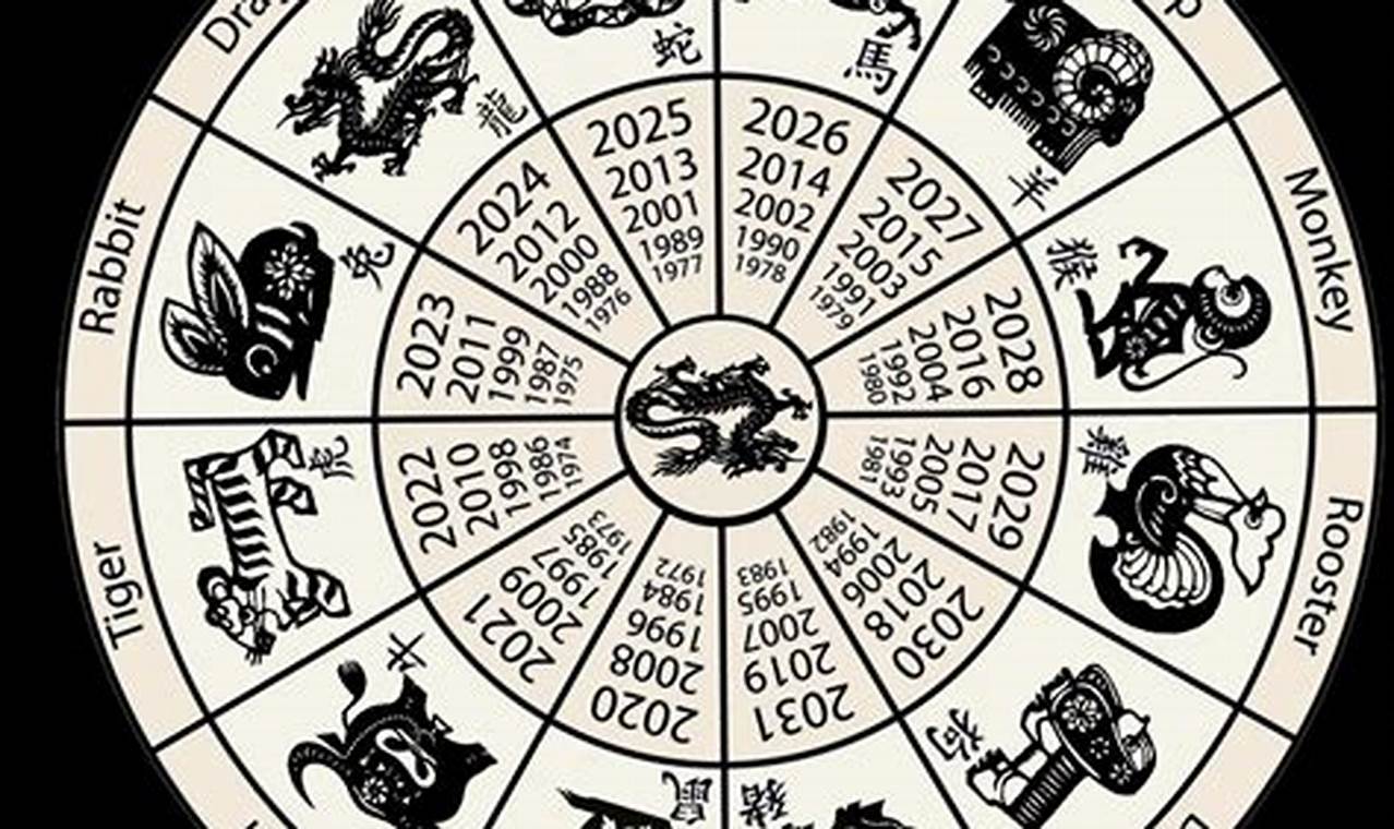 Chinese Calendar And Zodiac Signs