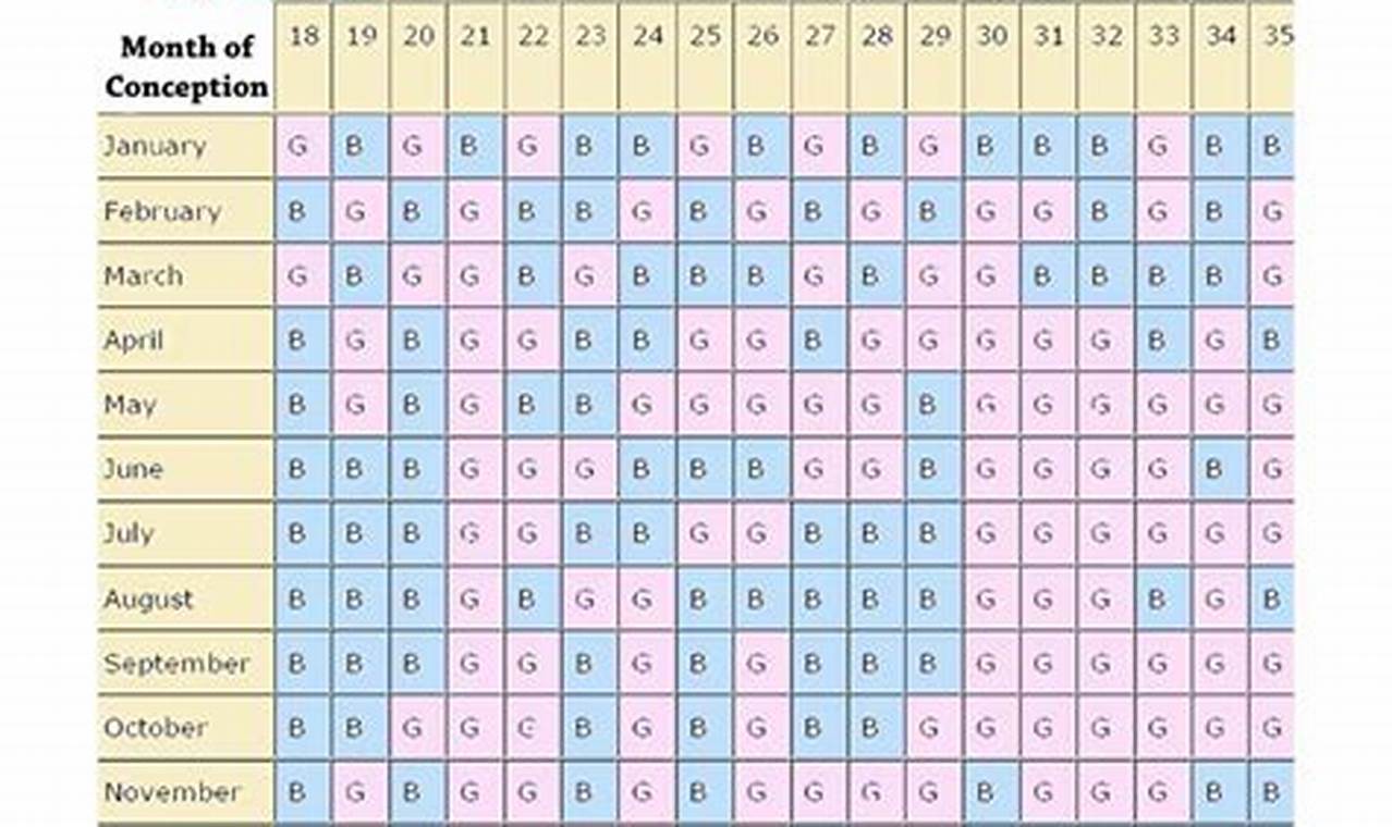 Chinese Calendar Gender Prediction Chart 2024
