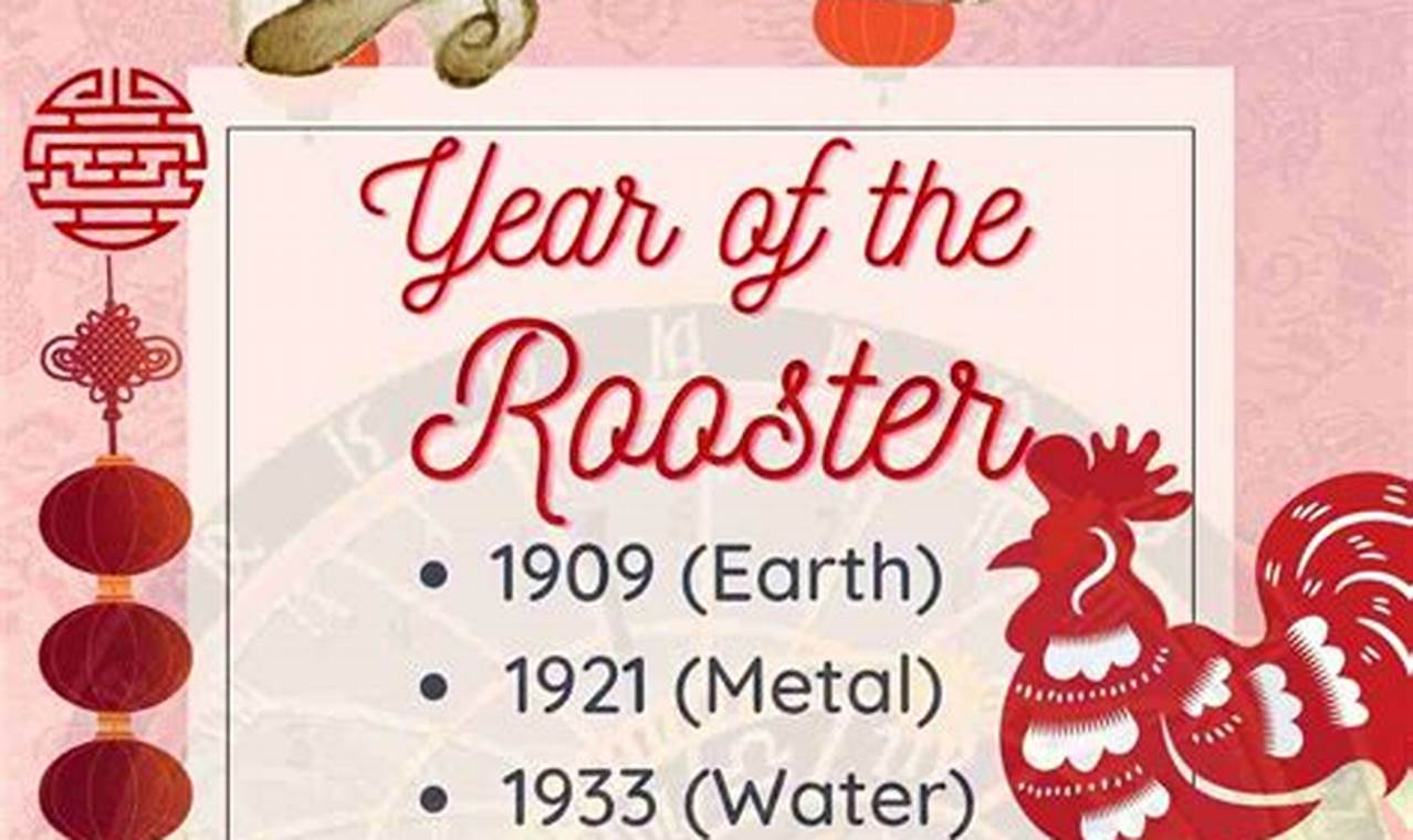 Chinese Calendar Year Of The Rooster