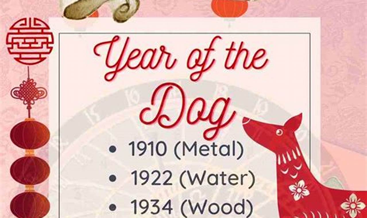Chinese Dog Calendar