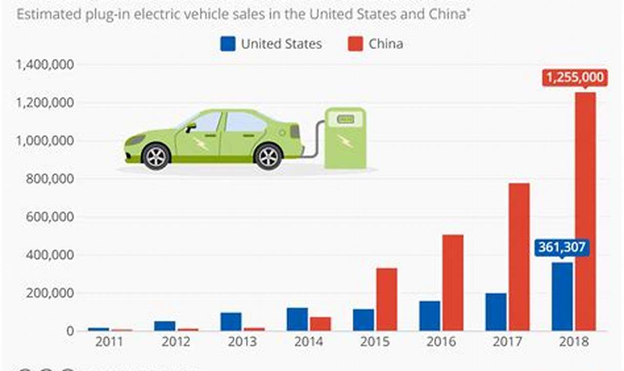 Chinese Electric Vehicle Subsidies