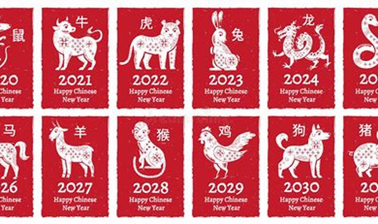 Chinese New Year 2024 Animal Sign