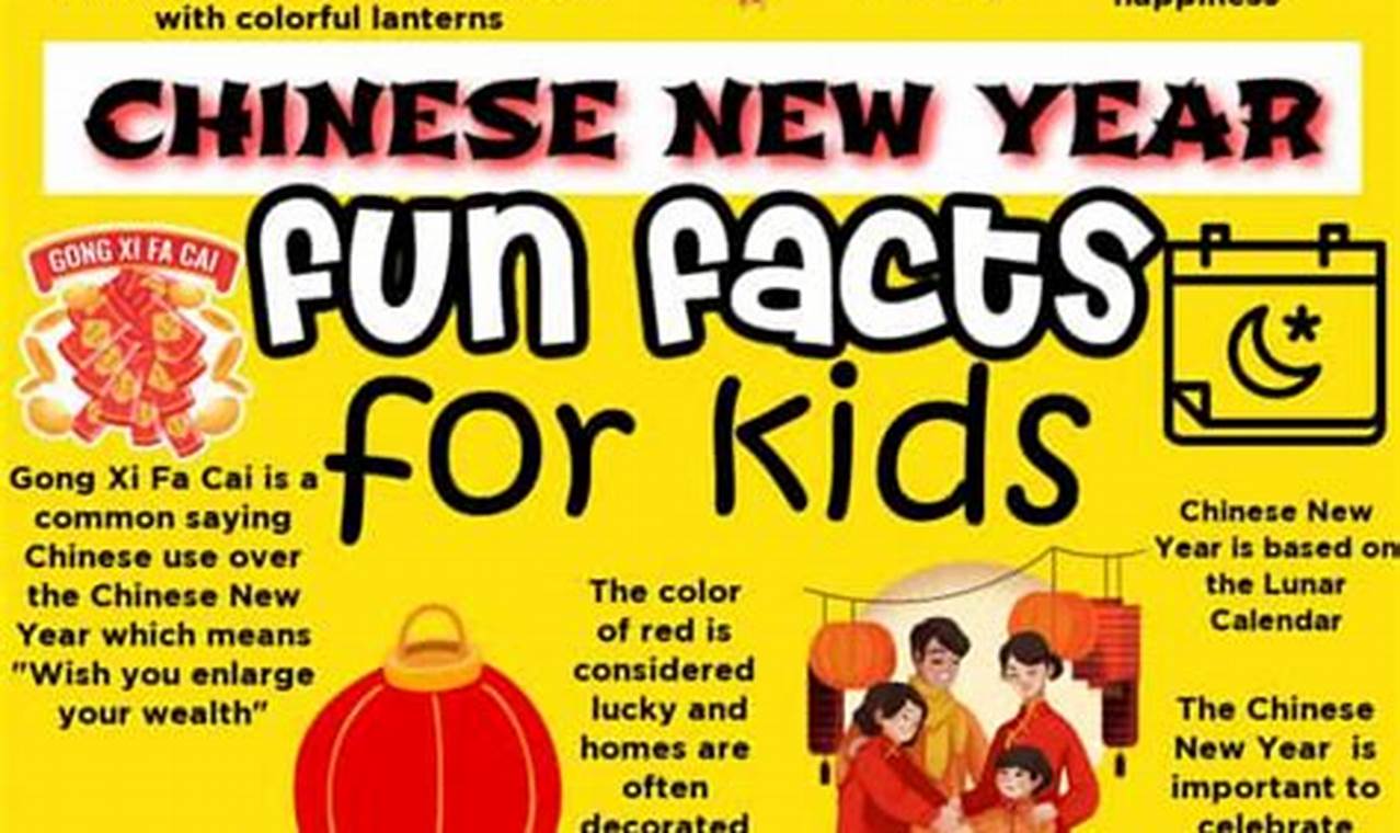 Chinese New Year Facts 2024