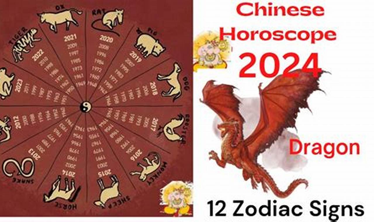 Chinese Zodiac 2024 Dragon