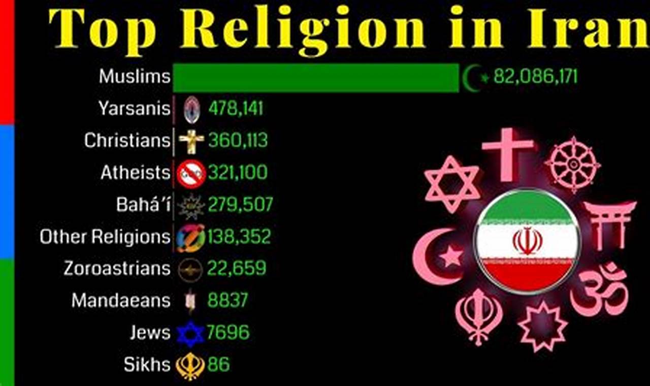 Christian Population In Iran 2024