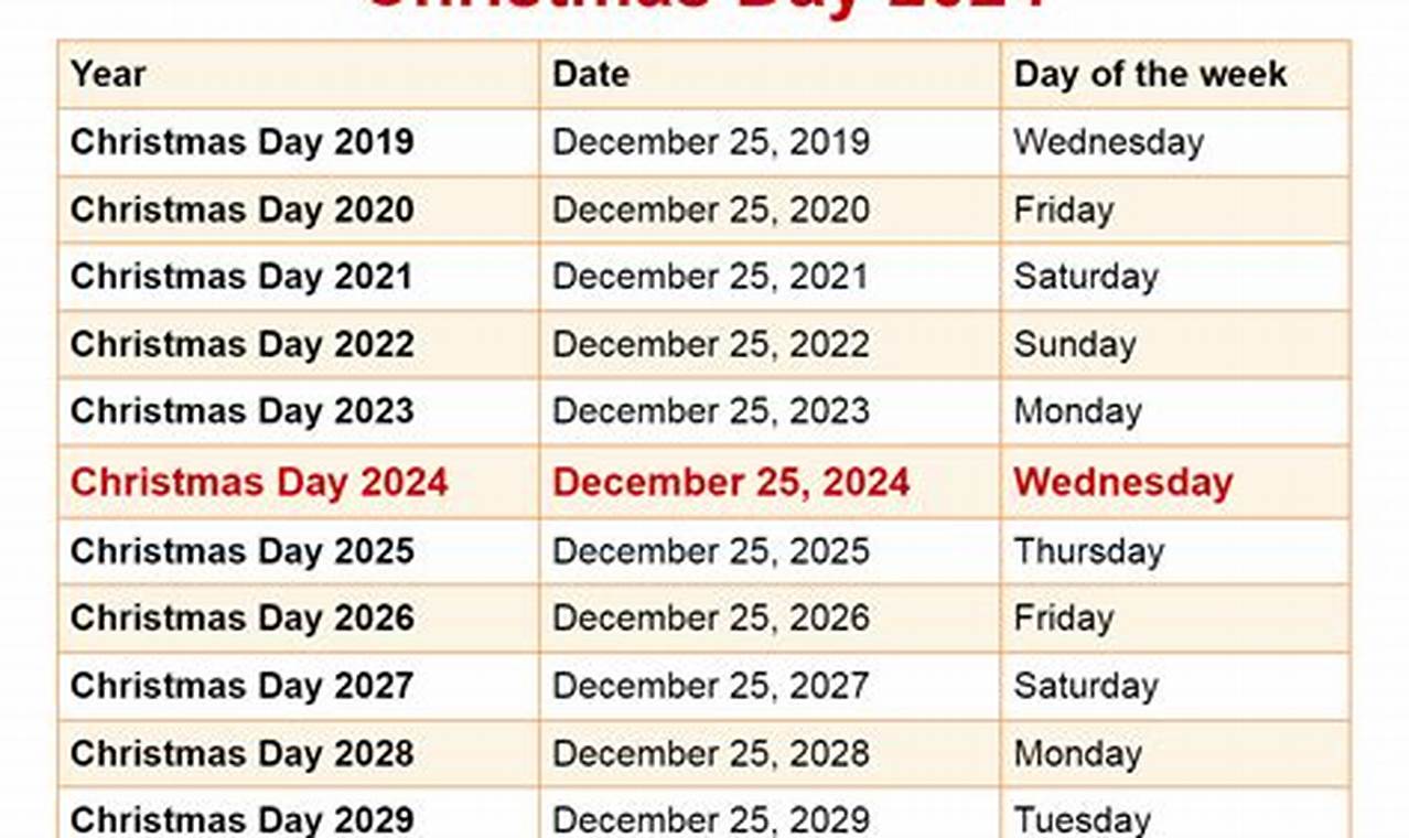 Christmas 2024 Date