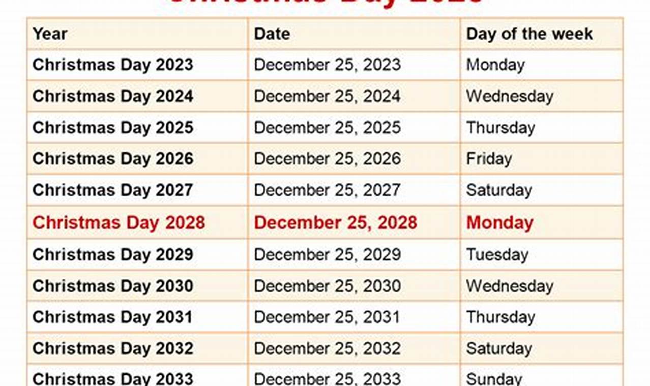 Christmas Eve 2024 Date