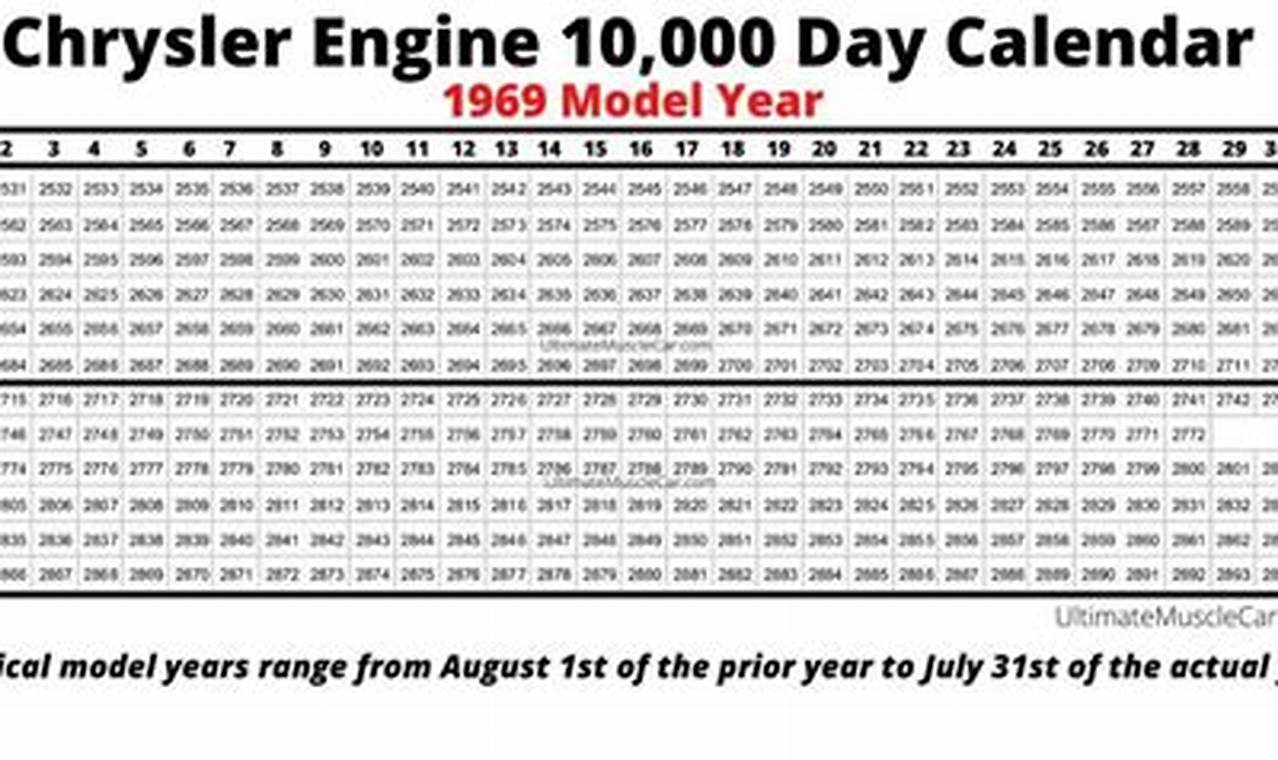 Chrysler 10000 Day Calendar