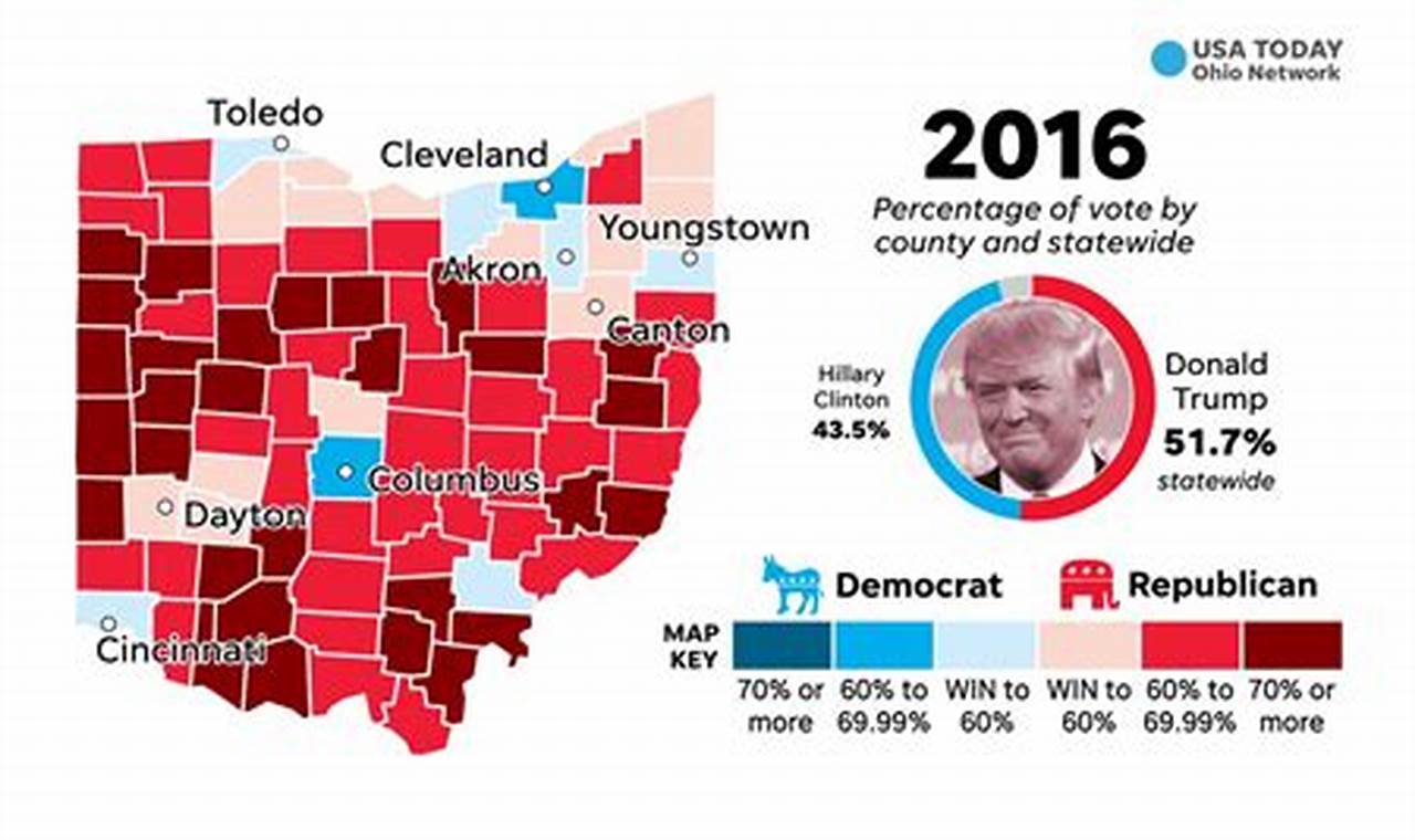 Cincinnati Election 2024