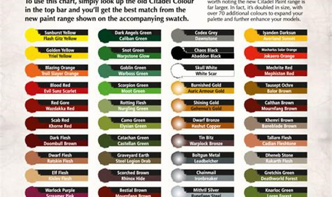 Citadel Paint Conversion Chart 2024