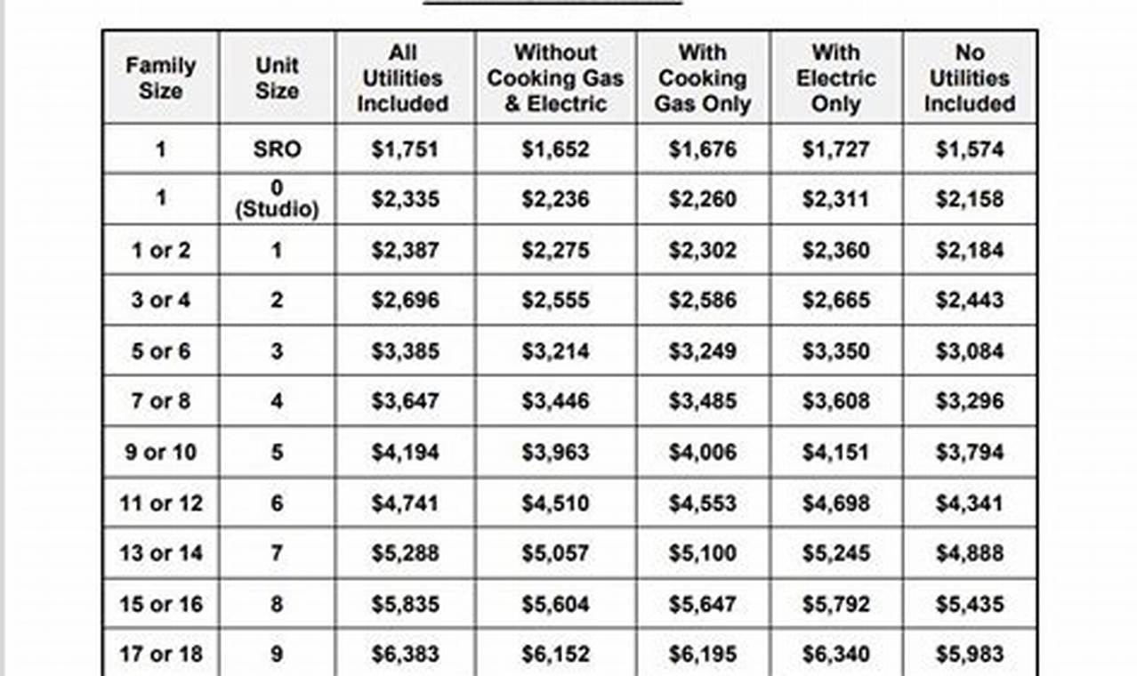 City Fheps Voucher Amounts 2024