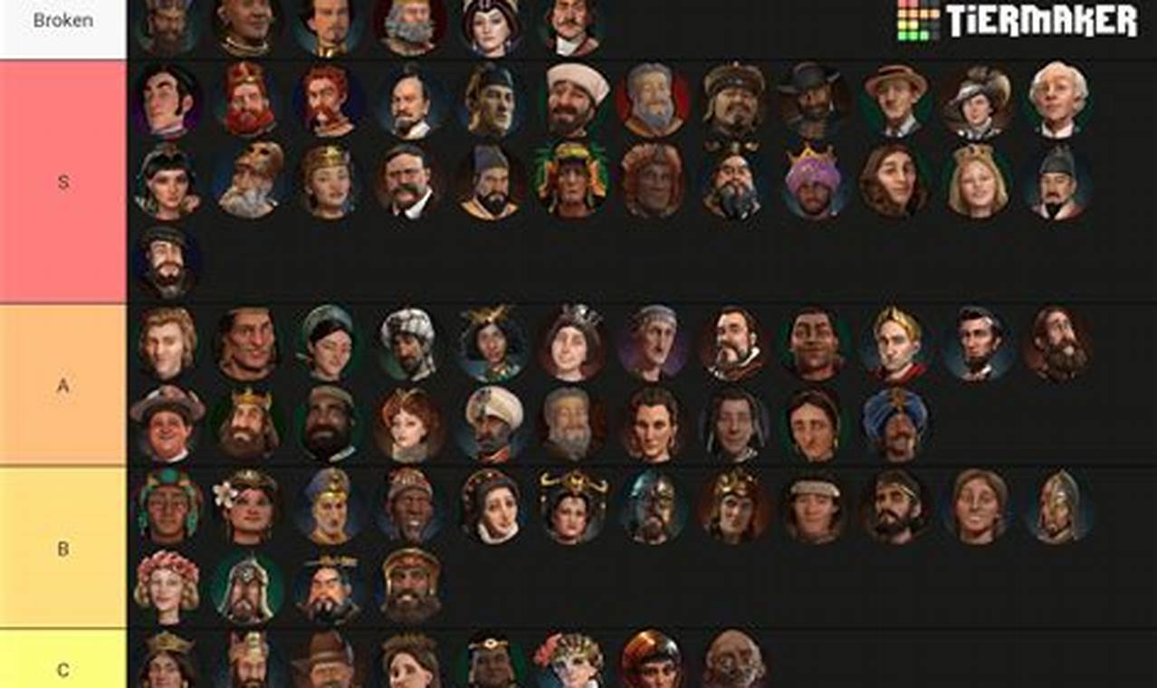 Civ 6 Tier List 2024