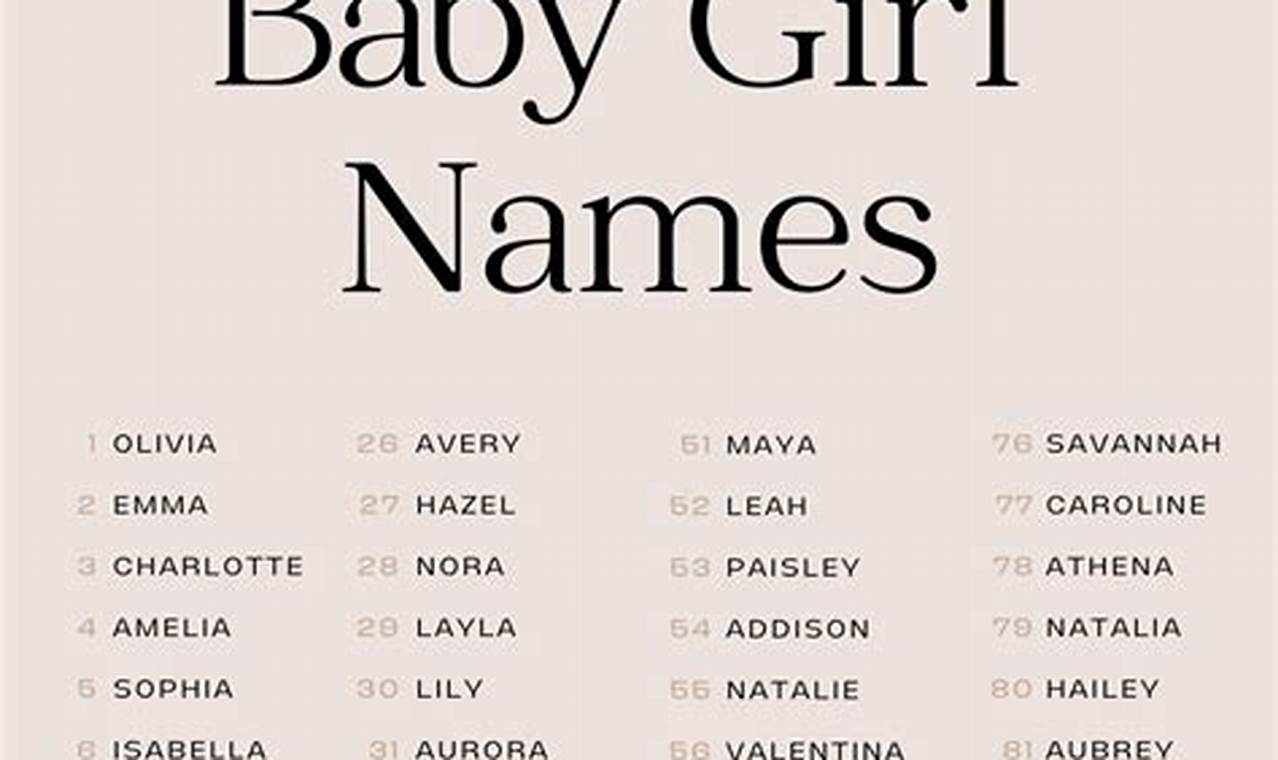 Classic Baby Girl Names 2024