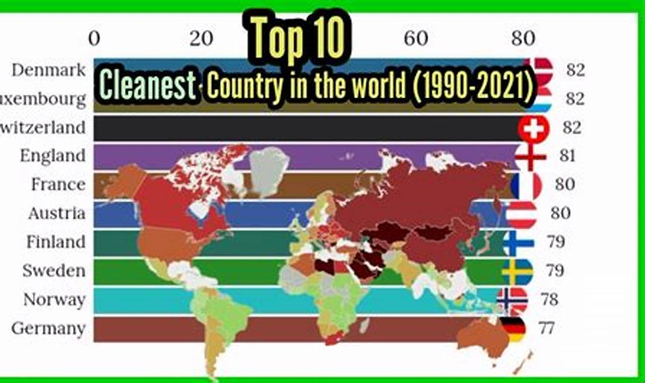 Cleanest Countries In The World 2024