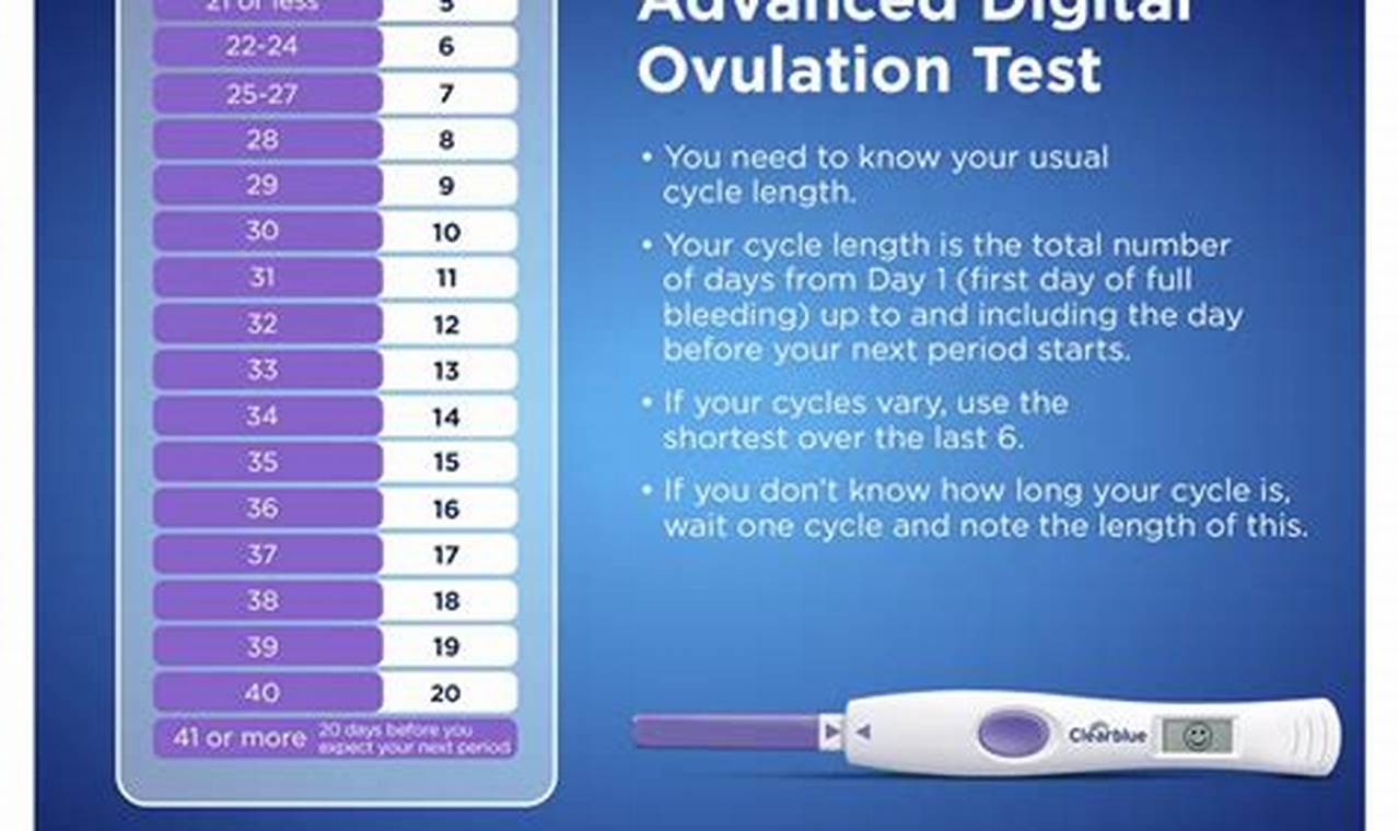 Clearblue Easy Ovulation Calendar