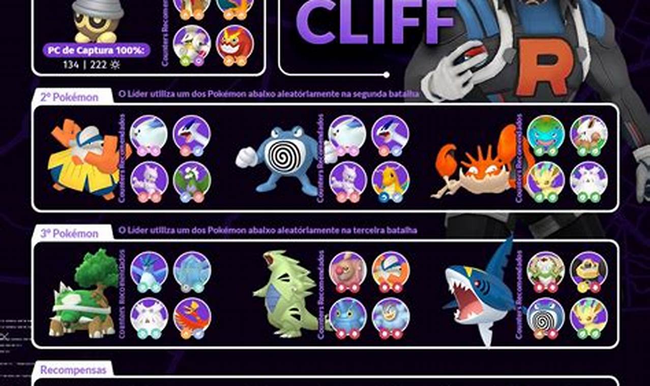 Cliff 2024 Pokemon Go