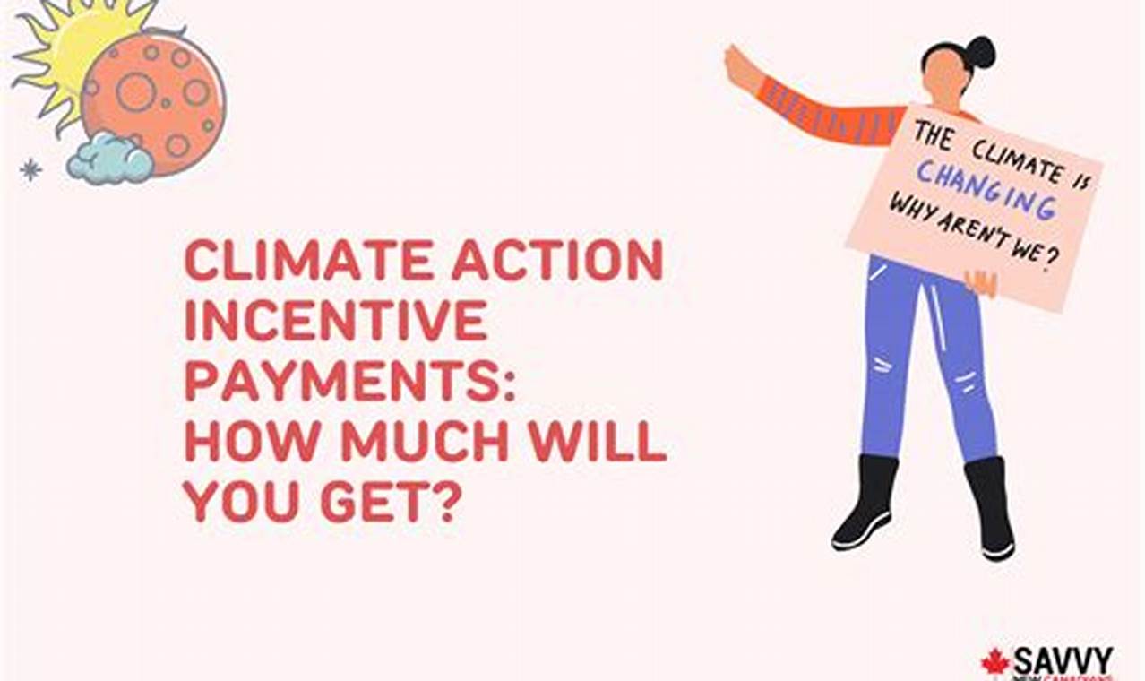 Climate Action Incentive Payment 2024