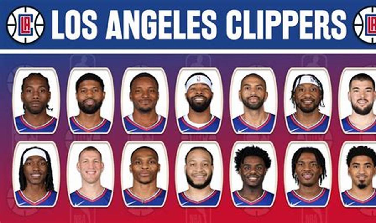 Clippers Roster And Team Stats 2024-23
