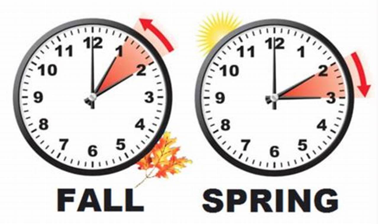 Clock Change Fall 2024: Adjusting to the New Daylight Saving Time Schedule
