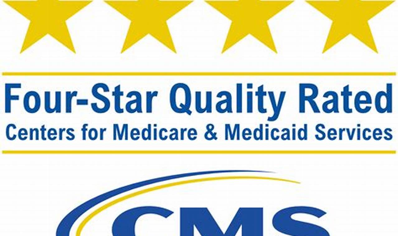 Cms Star Ratings 2024