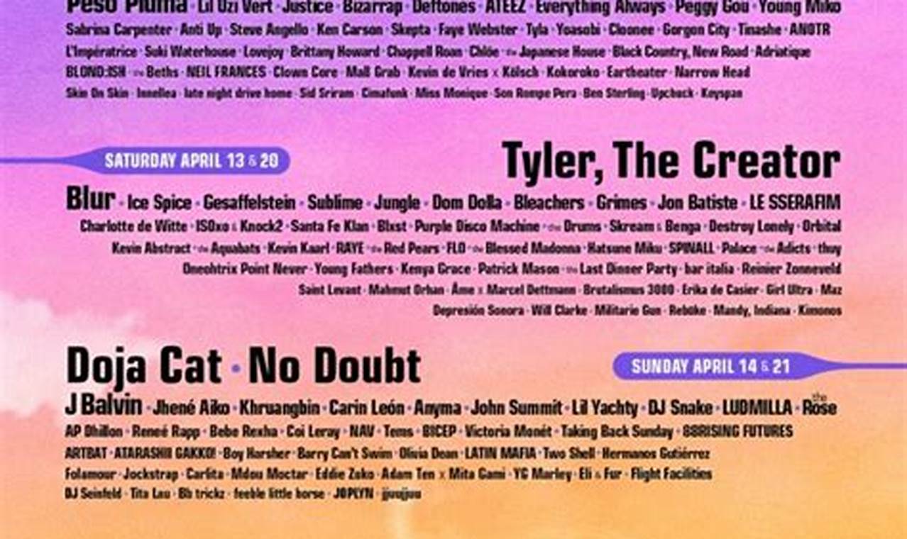 Coachella 2024 Artists And