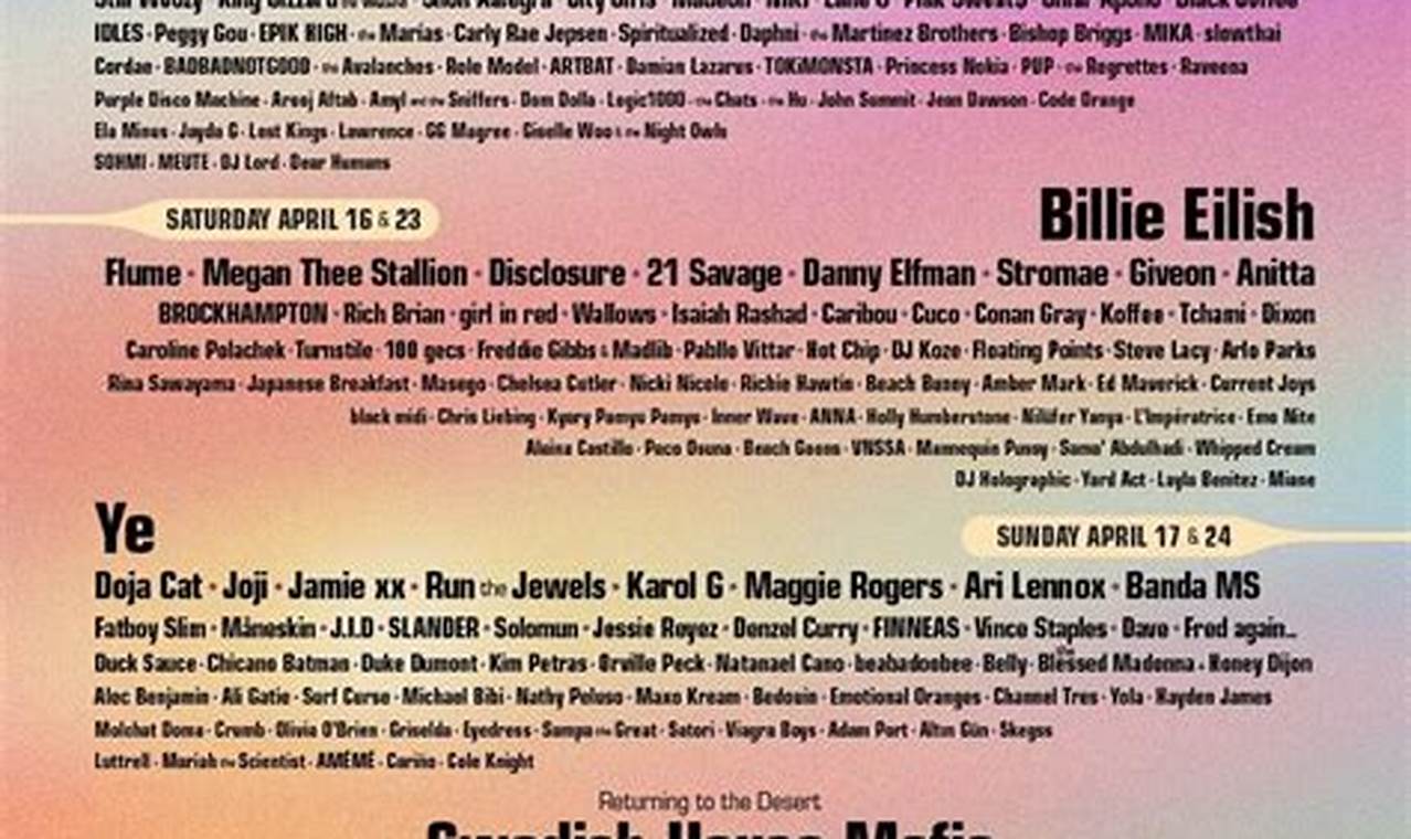 Coachella 2024 Lineup Date