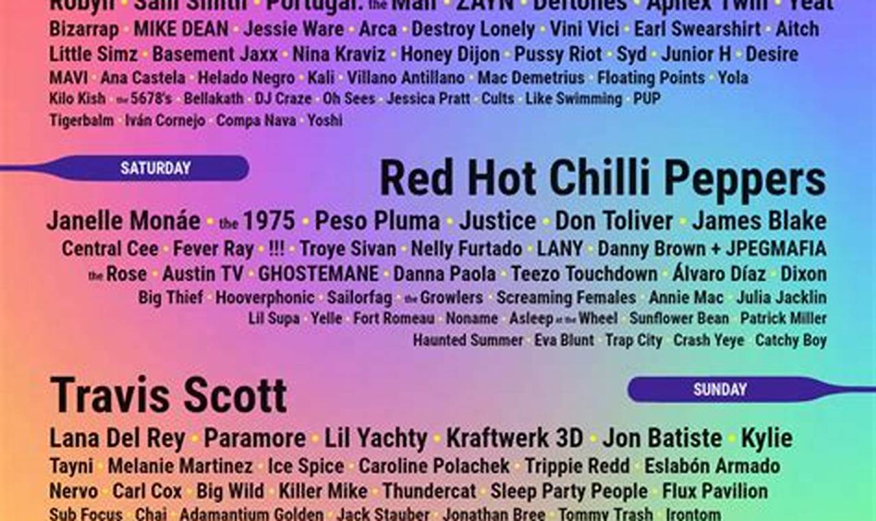 Coachella 2024 Lineup Predictions