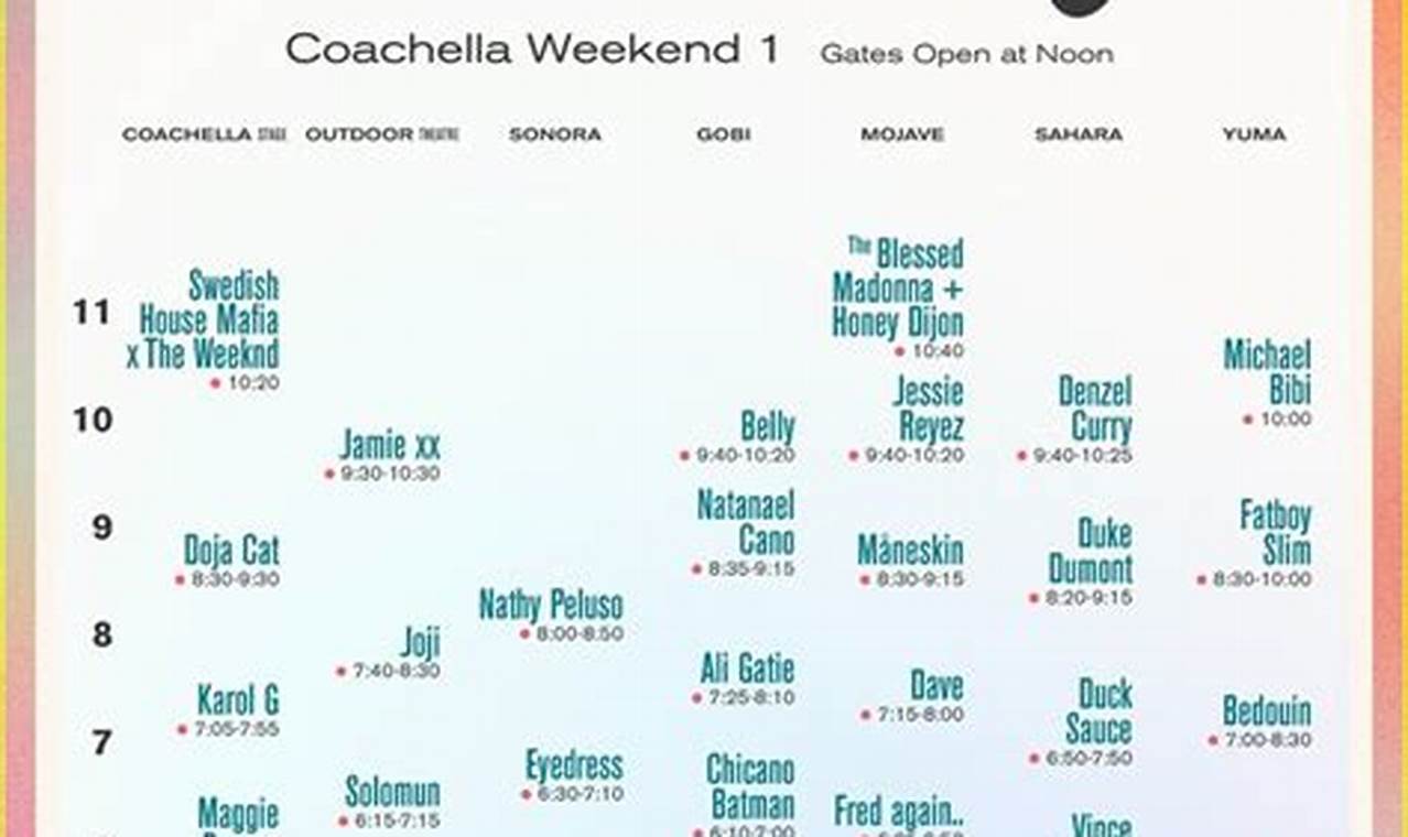 Coachella 2024 Live Stream Schedule Sunday