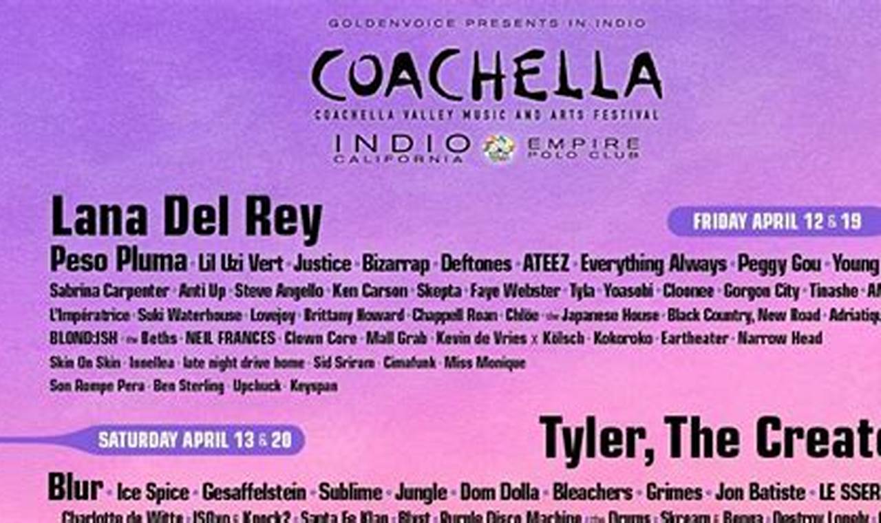 Coachella 2024 Waitlist Tatkal