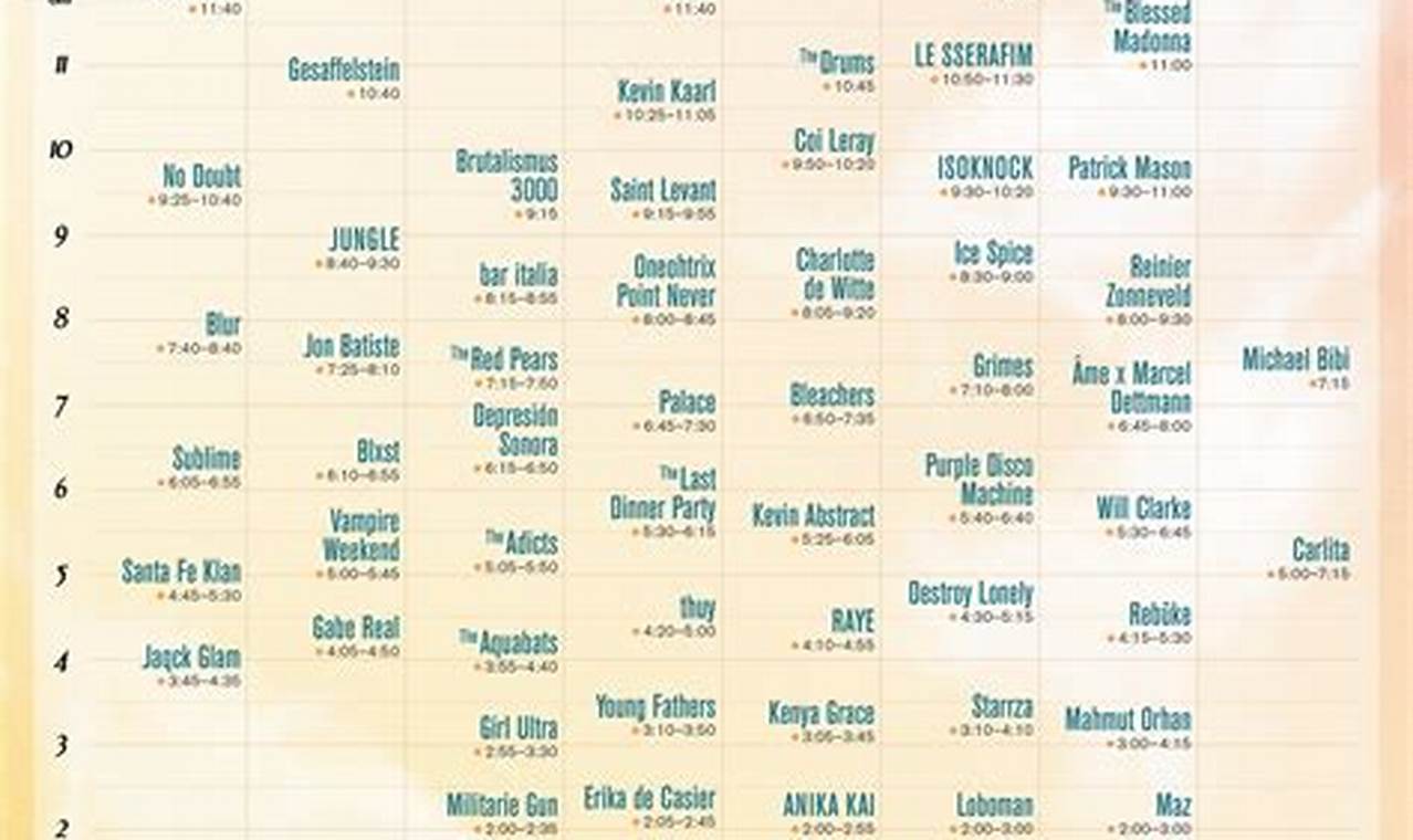 Coachella 2024 Youtube Schedule Saturday