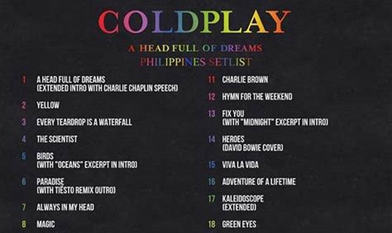 Coldplay Set List 2024