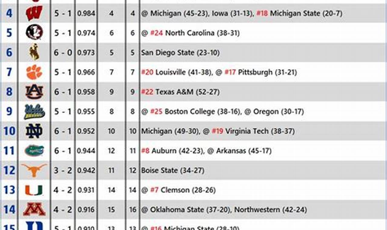 College Basketball Strength Of Schedule 2024