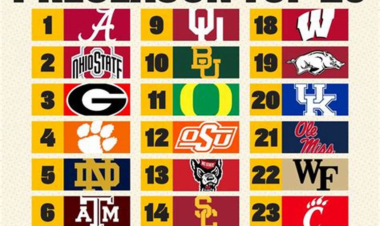 College Football 2024 Preseason Rankings